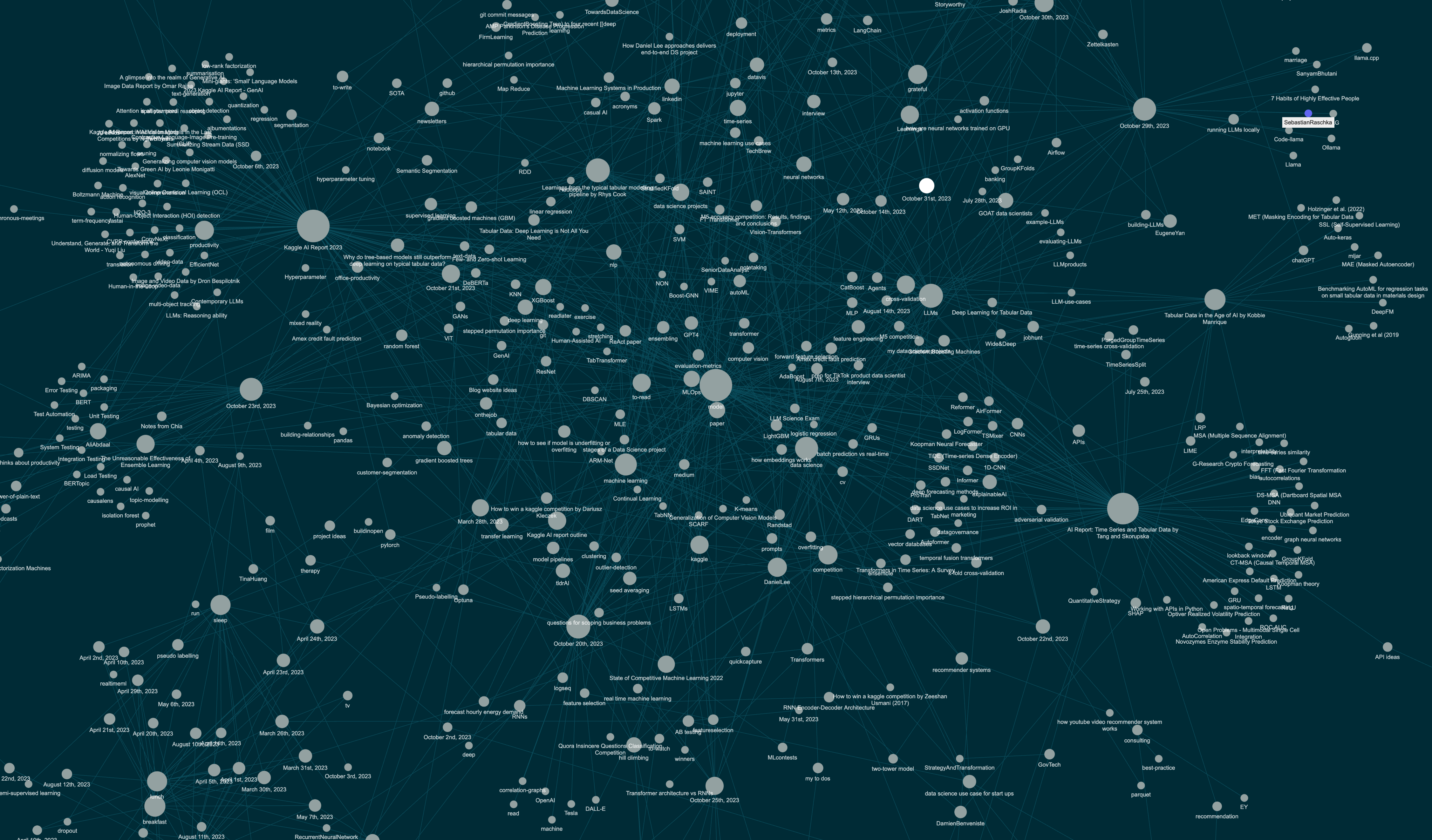 Logseq graph connection