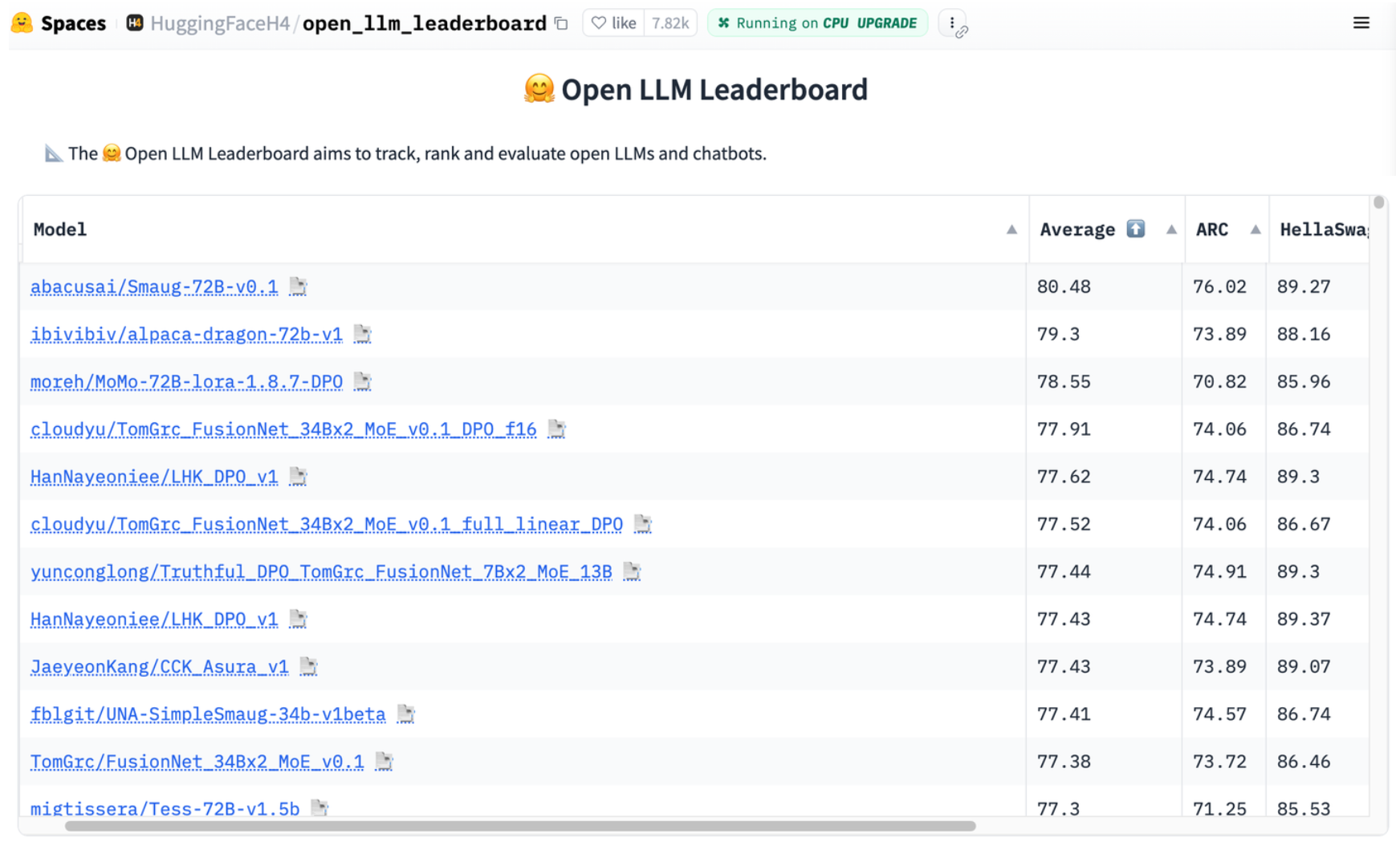 HuggingFace Open LLM Leaderboard